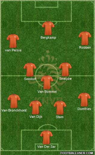 Holland Formation 2024