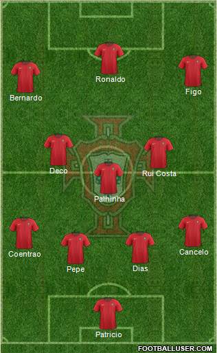 Portugal Formation 2024