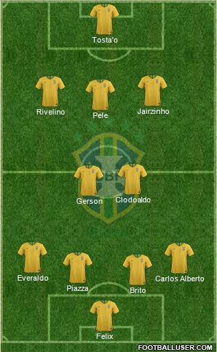 Brazil Formation 2024