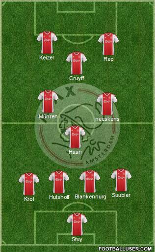 AFC Ajax Formation 2024