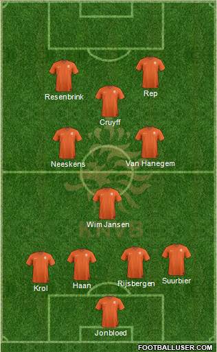 Holland Formation 2024