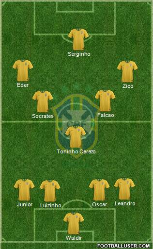 Brazil Formation 2024