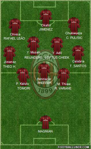 A.C. Milan Formation 2024