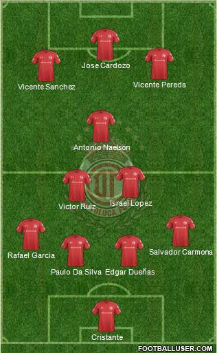 Deportivo Toluca Formation 2024