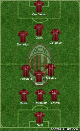 A.C. Milan Formation 2024