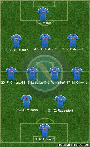 Napoli Formation 2024