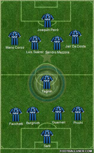 F.C. Internazionale Formation 2024