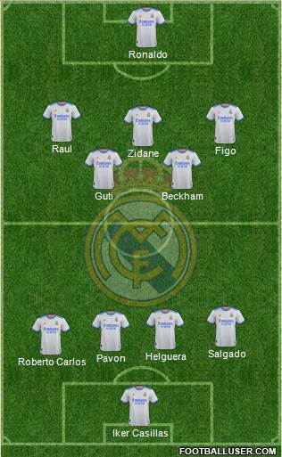 Real Madrid C.F. Formation 2024