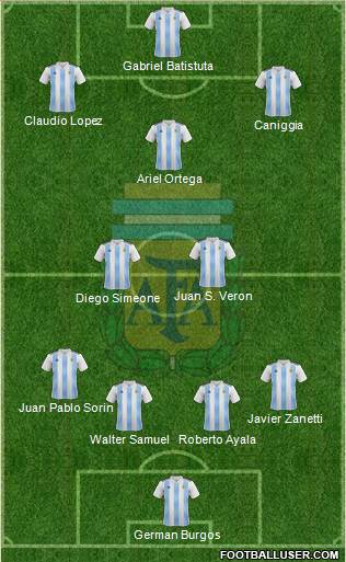 Argentina Formation 2024