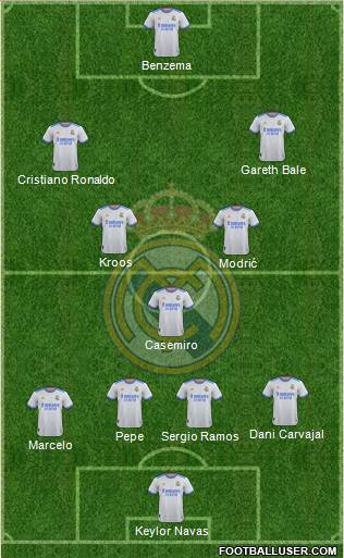 Real Madrid C.F. Formation 2024