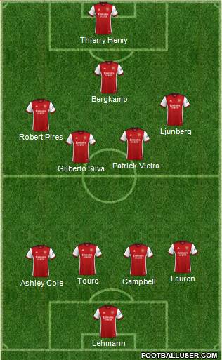 Arsenal Formation 2024