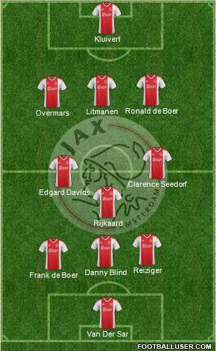 AFC Ajax Formation 2024