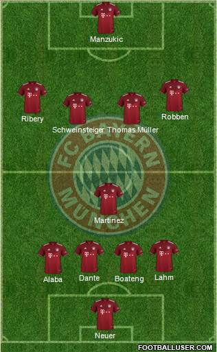 FC Bayern München Formation 2024