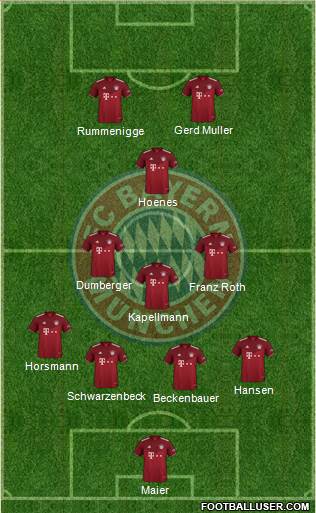 FC Bayern München Formation 2024