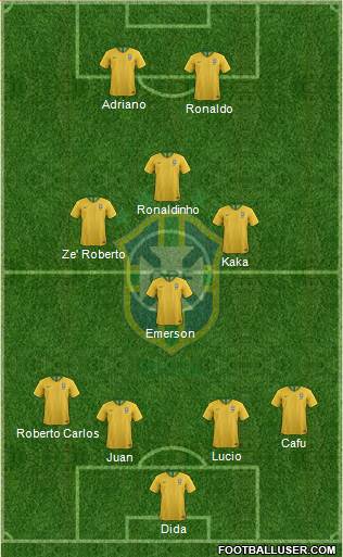 Brazil Formation 2024