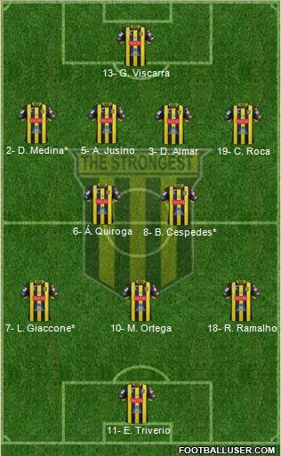 FC The Strongest Formation 2024