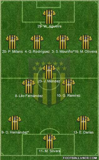 Club Atlético Peñarol Formation 2024