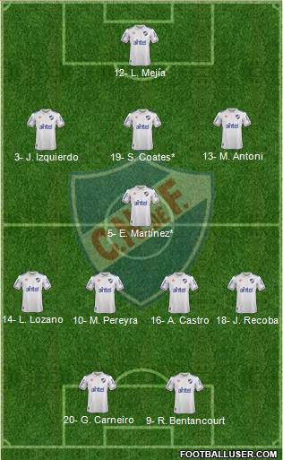 Club Nacional de Football Formation 2024