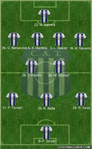 Talleres de Córdoba Formation 2024