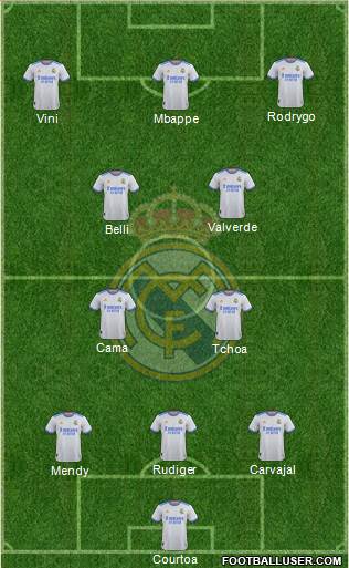 Real Madrid C.F. Formation 2024