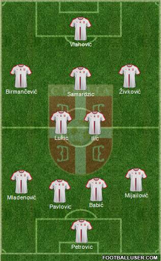 Serbia Formation 2024