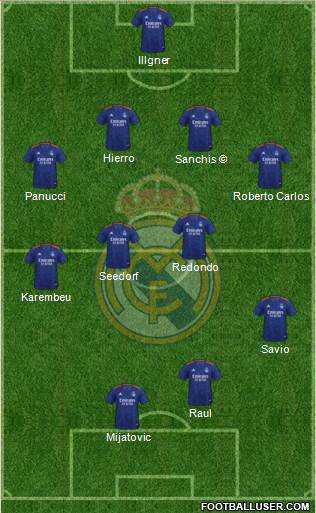 Real Madrid C.F. Formation 2024