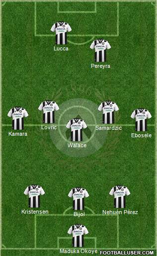 Udinese Formation 2024