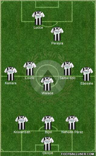 Udinese Formation 2024