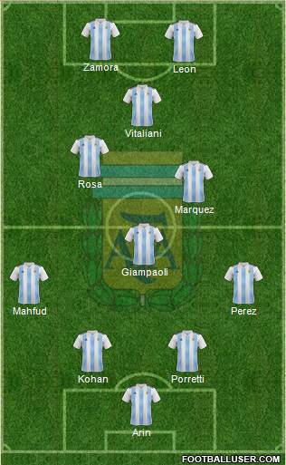 Argentina Formation 2024