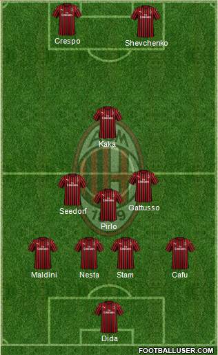 A.C. Milan Formation 2024