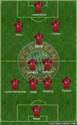 FC Bayern München Formation 2024