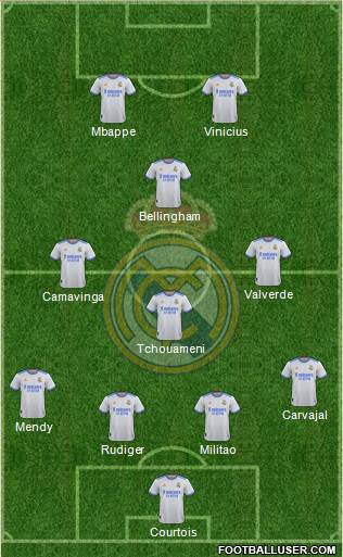 Real Madrid C.F. Formation 2024