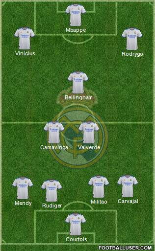 Real Madrid C.F. Formation 2024