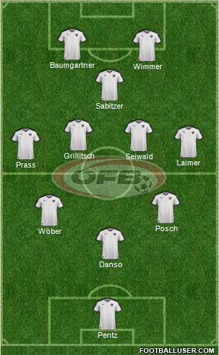 Austria Formation 2024