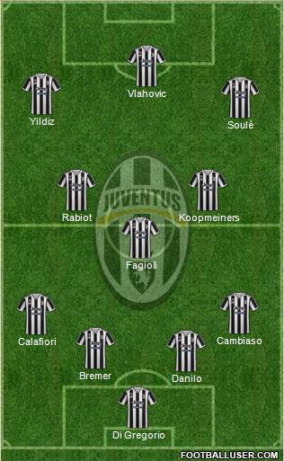 Juventus Formation 2024