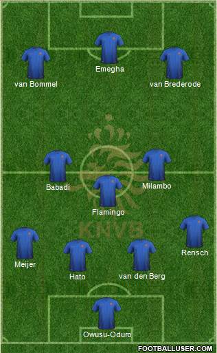 Holland Formation 2024