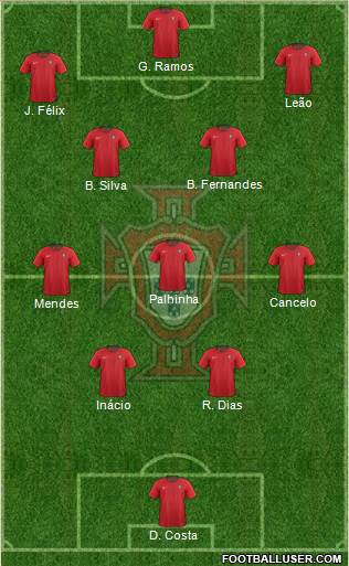 Portugal Formation 2024