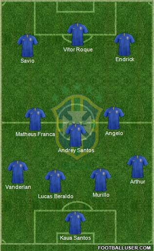 Brazil Formation 2024