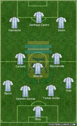 Argentina Formation 2024