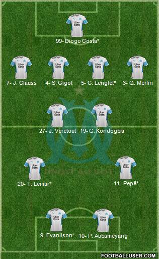 Olympique de Marseille Formation 2024