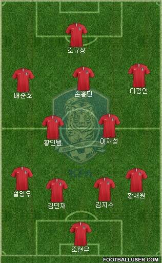 South Korea Formation 2024