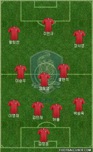 South Korea Formation 2024