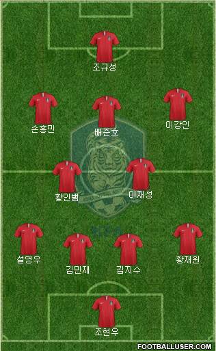 South Korea Formation 2024