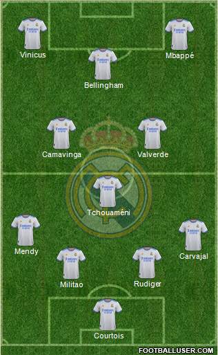 Real Madrid C.F. Formation 2024