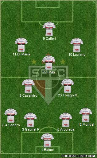 São Paulo FC Formation 2024