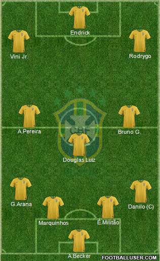 Brazil Formation 2024