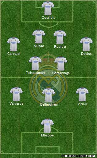 Real Madrid C.F. Formation 2024