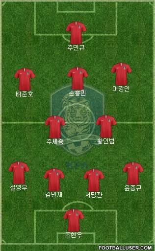 South Korea Formation 2024