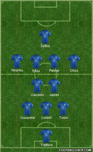 Chelsea Formation 2024