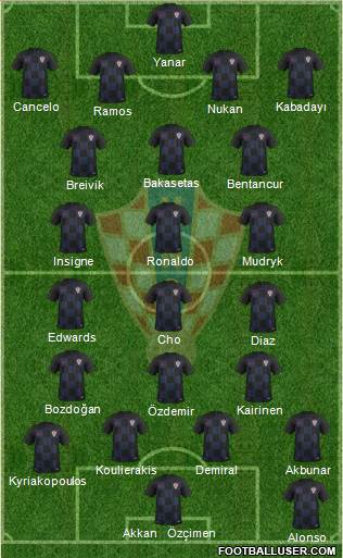 Croatia Formation 2024